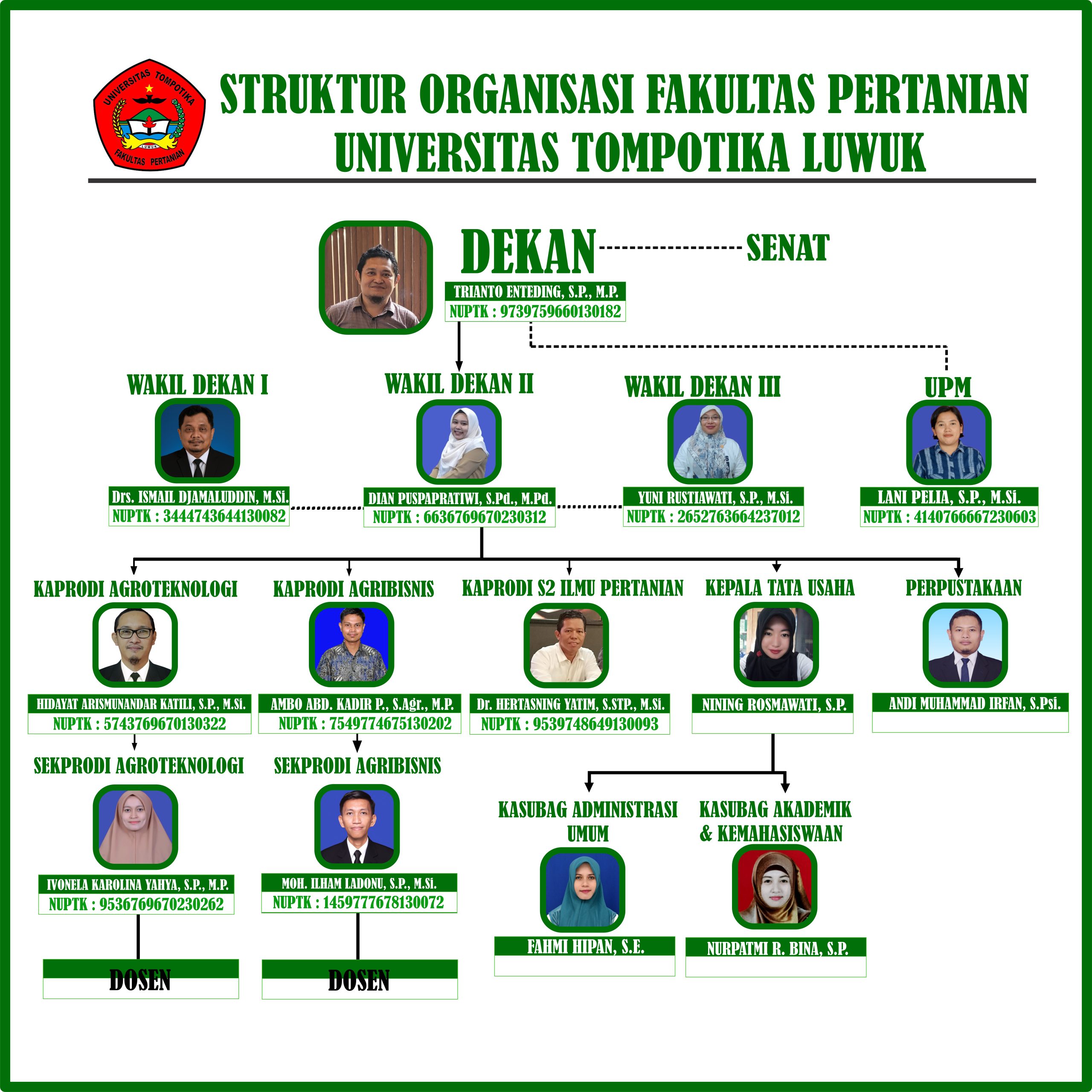 print sstruktur organisai faperta